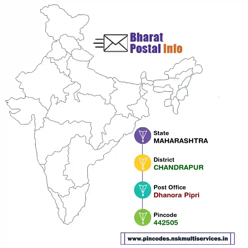 maharashtra-chandrapur-dhanora pipri-442505